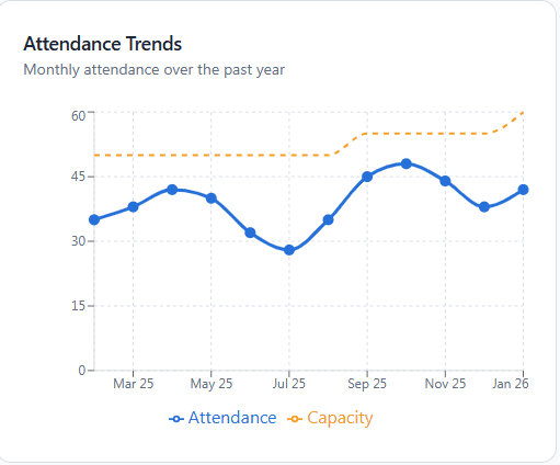Attendance dashboard